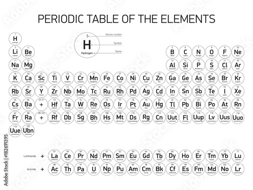 Periodic Table Of The Elements Vector Design Extended