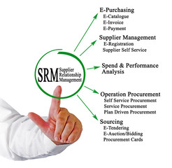 Fototapeta premium Supplier Relationship Management