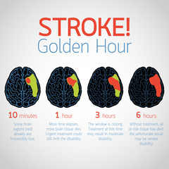 stroke Golden Hour infographic vector logo icon illustration