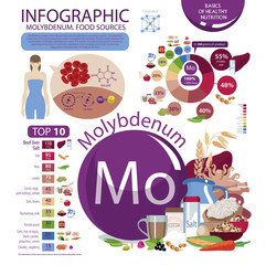 Molybdenum. Food sources