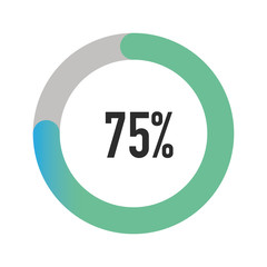 Green progress bar. Circle