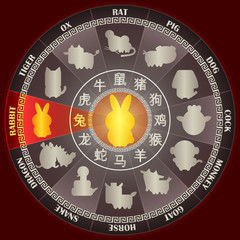 Year of RABBIT in Golden Chinese zodiac wheel with word symbol and twelve animal sign for Chinese horoscope calendar vector graphic design concept