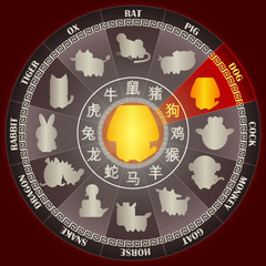 Year of DOG in Golden Chinese zodiac wheel with word symbol and twelve animal sign for Chinese horoscope calendar vector graphic design concept