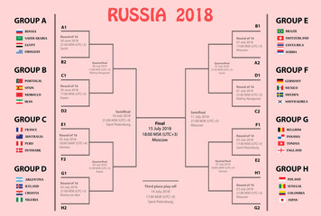 Football Tournament in Russia 2018, tournament scheme with game schedule. Football Cup in Russia, group stage and road to final, tournament scheme with schedule, all countries after the draw