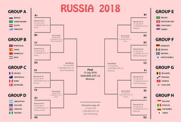 Football Tournament in Russia 2018, tournament scheme with game schedule. Football Cup in Russia, group stage and road to final, tournament scheme with schedule, all countries after the draw