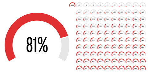 Set of circular sector percentage diagrams from 0 to 100 ready-to-use for web design, user interface (UI) or infographic - indicator with red