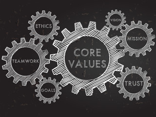 core values and business conception words in gears infographic over blackboard