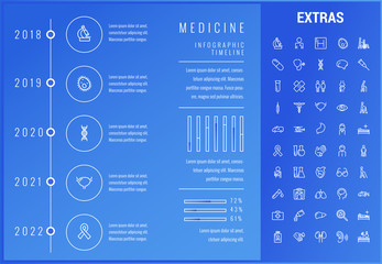 Medicine timeline infographic template, elements and icons. Infograph includes options with years, line icon set with medical stethoscope, disabled person, hospital doctor, first aid kit etc.