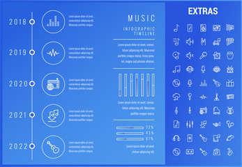 Music timeline infographic template, elements and icons. Infograph includes options with years, line icon set with musical instruments, music notes, mic, smartphone with mobile app, vinyl record etc.