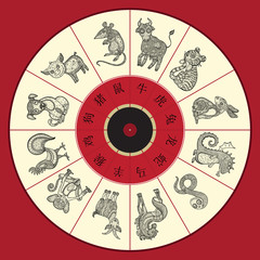Chinese zodiac wheel with twelve