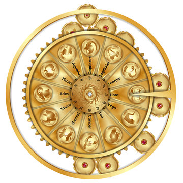 mechanism wheel of fortune zodiac signs