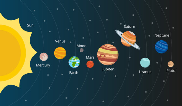 Scheme of solar system. Planets in vector style