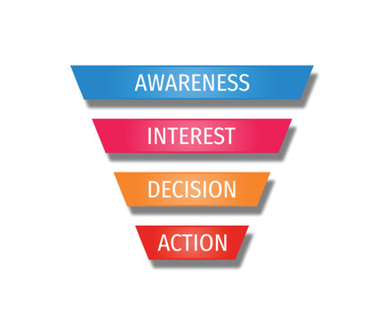 Stages of a Sales Funnel. Sales Funnel with 4 stages of the sales process. AIDA - marketing concept.