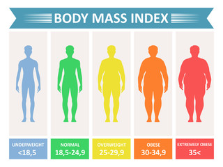 Index mass body
