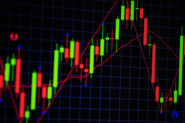 Candle stick graph chart with indicator showing bullish point or bearish point, up trend or down trend of price of stock market or stock exchange trading, investment concept.
