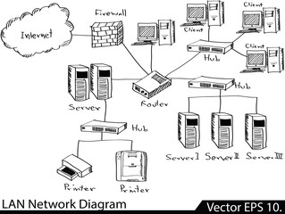 LAN Network Diagram Vector Illustrator Sketcked, EPS 10. - obrazy, fototapety, plakaty