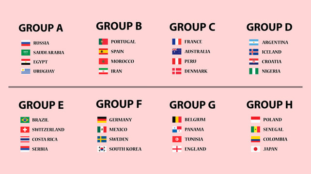 soccer championship 2018 groups in Russia after draw