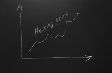 Housing price increase. graph drawn on blackboard