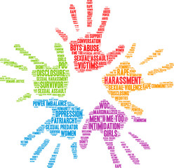 Harassment Word Cloud on a white background. 