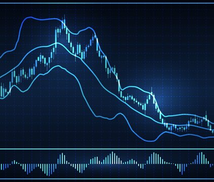 Chart with forex or stock candles graphic. Set of various indicators for forex trade. Candlestick data visualization background. Vector illustration.