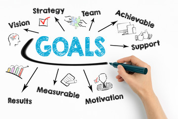 Goals Concept. Chart with keywords and icons on white background.