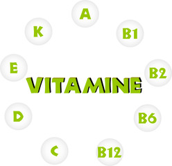 wichtige Vitamine
