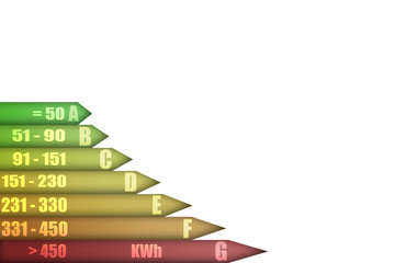 Valoración energética de una vivienda.