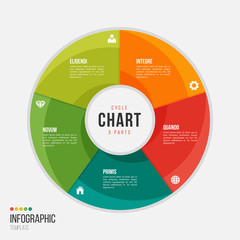 Cycle chart infographic template with 5 parts, options, steps