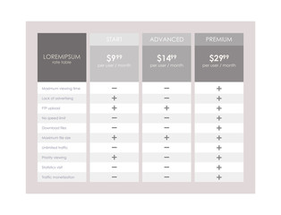 Set tariffs. set of vertical tariffs for your product, flat interface for website or app. Pastel pricing table, banner, order, box, button, list and bullet with plan for website in flat design