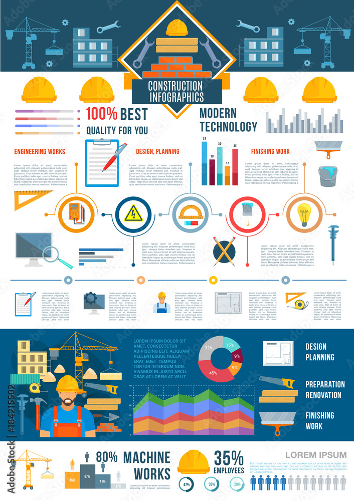 Poster construction infographic with graph and chart