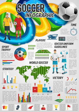 Soccer sport infographic with football infochart