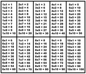 Multiplication table isolated on white