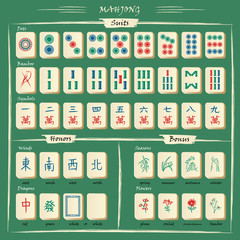 Complete mahjong set with symbols explanations. Vector fully editable. - obrazy, fototapety, plakaty