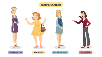 Types of temperaments. - obrazy, fototapety, plakaty