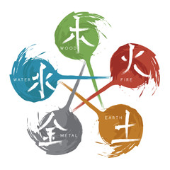 Chinese Five Elements : Vector Illustration - 184400126