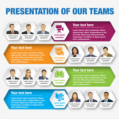 Presentation of teams.