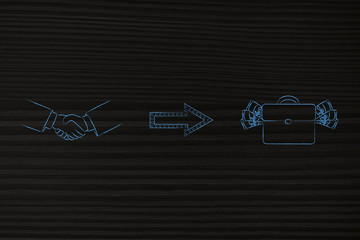 handshake next to bag of cash with arrow in between