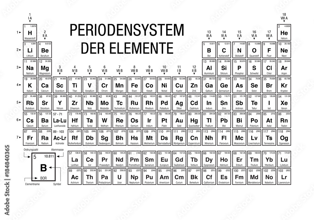 Poster periodensystem der elemente -periodic table of elements in german language- black and white with the - Posters