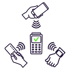 NFC technology payment vector ounline icon. Contacless, wireless payment with credit plastic card, smartphone, smartwatch, POS terminal. Mobile pay sign