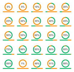chart circle with indication of percents and line with it