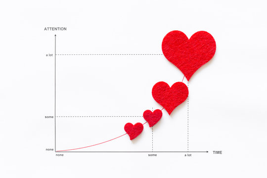 Concept of scientific analysis of love and affection. Line graph on white paper with red felt hearts and the elements attention and time