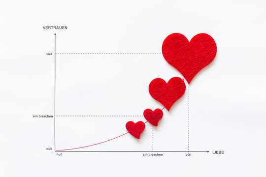 Konzept der wissenschaftlichen Analyse von Liebe und Zuneigung. Liniendiagramm auf weissem Papier mit roten Herzen aus Filz und den Messgrössen Vertrauen und Liebe