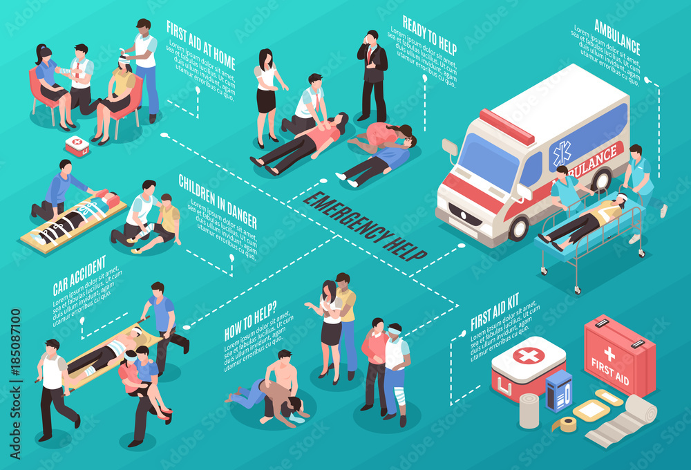 Poster emergency help isometric flowchart