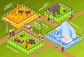 Zoological Garden Isometric Concept