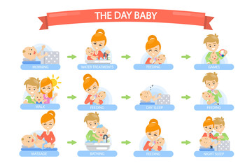 Fototapeta premium Baby daily routine.
