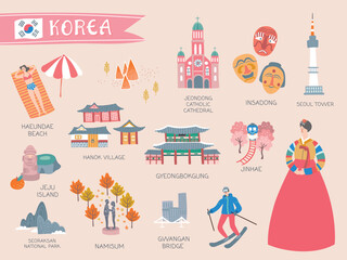 Korea travel collection - obrazy, fototapety, plakaty