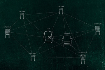 company network with flexible hierarchy