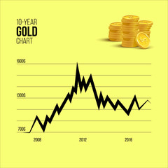 Gold infographics. 10-year Gold chart with golden coin bunch on yellow background.