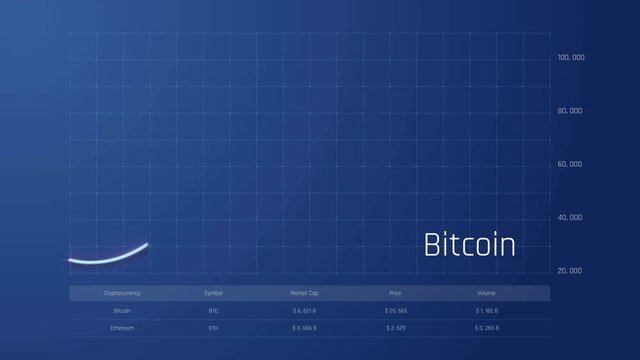 Bitcoin price rising and falling, electronic chart showing dynamics, fluctuation. Web interface showing Bitcoin gaining and losing value on market

