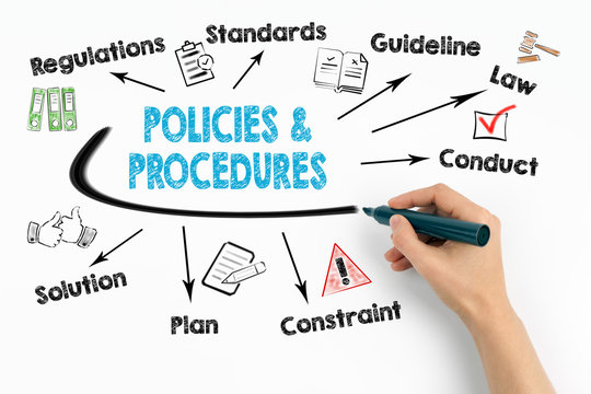 policies and procedures Concept. Chart with keywords and icons on white background.